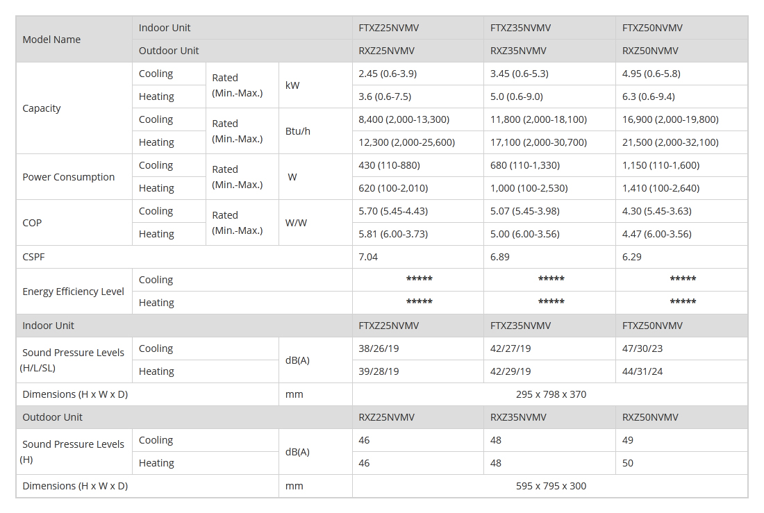 daikin-air-conditioner-inverter-ftxz35nvmv-1-5hp-ususara-7