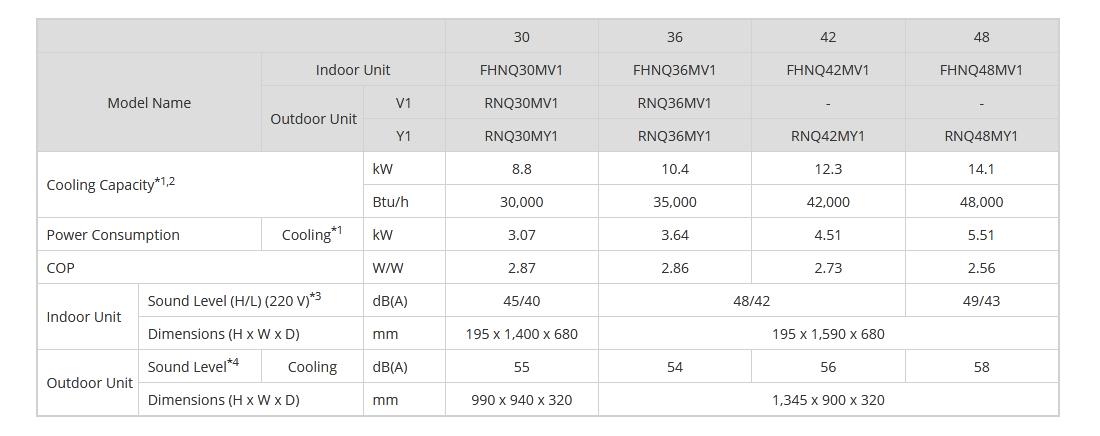 daikin-ceiling-suspended-ac-fhnq30mv1-3-5hp