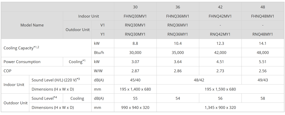 daikin-ceiling-suspended-ac-fhnq42mv1-4-5hp