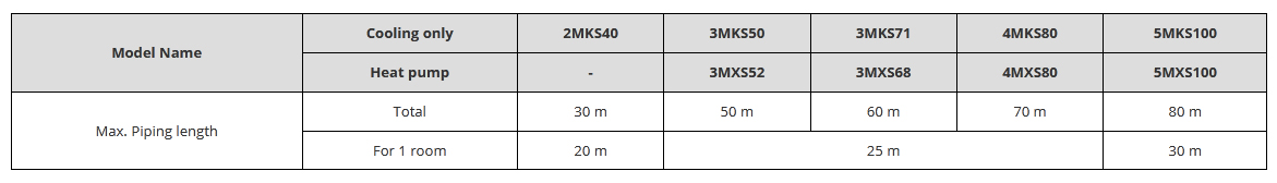 indoor-unit-ceiling-duct-multi-daikin-fdks50cvmb-2-0hp-inverter-1
