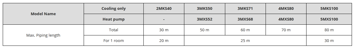 indoor-unit-ceiling-duct-multi-daikin-fdks50cvmb-2-0hp-inverter-2