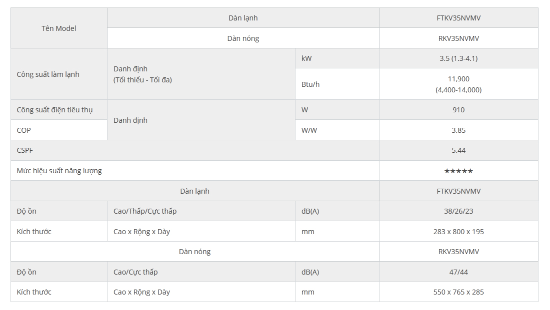may-lanh-daikin-ftkv35nvmv-1-5hp-inverter-cao-cap