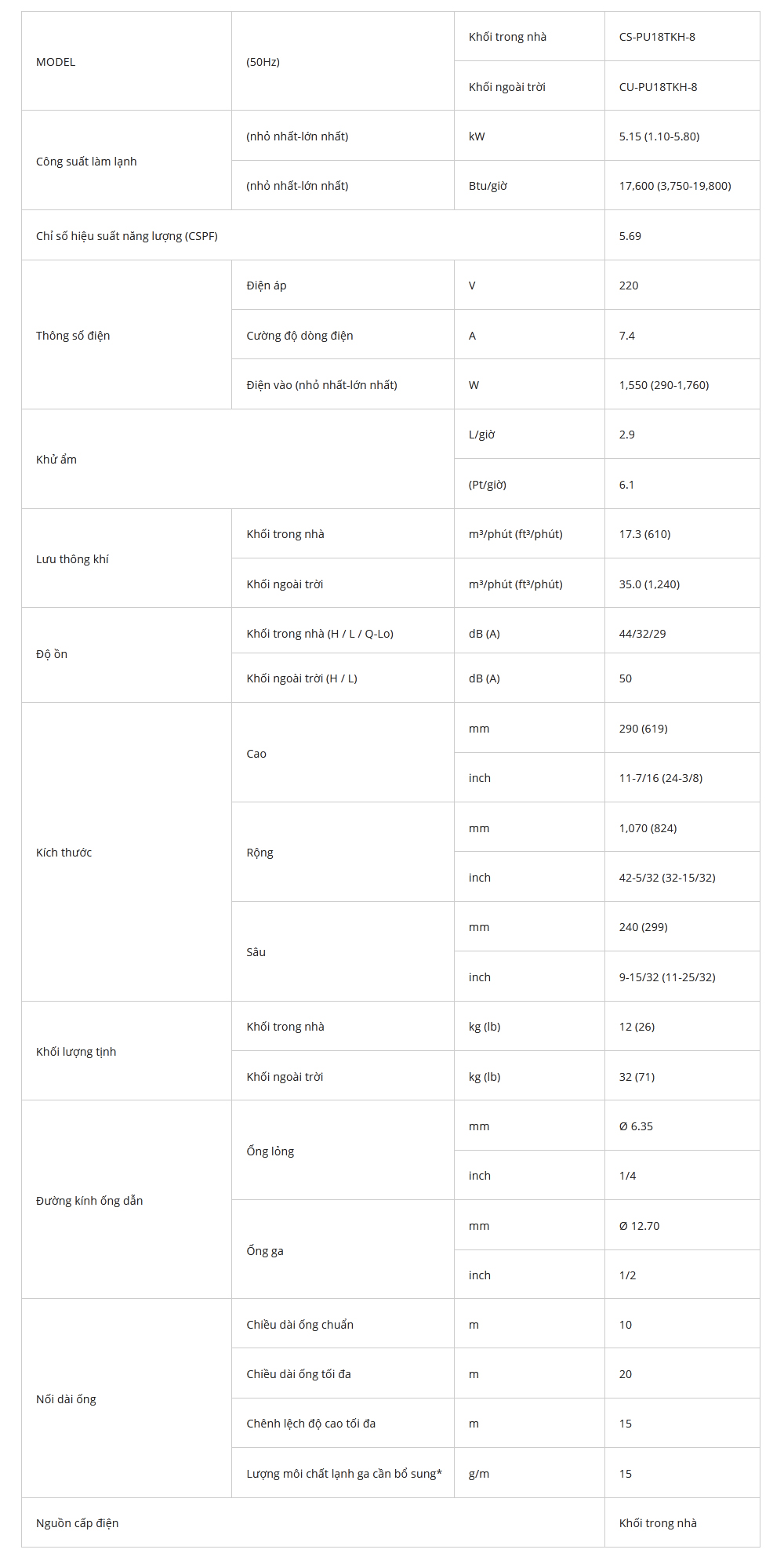 may-lanh-panasonic-pu18tkh-8-2-0hp-inverter-tieu-chuan_1