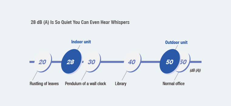 daikin_ac_ftne_quiet_operation_m