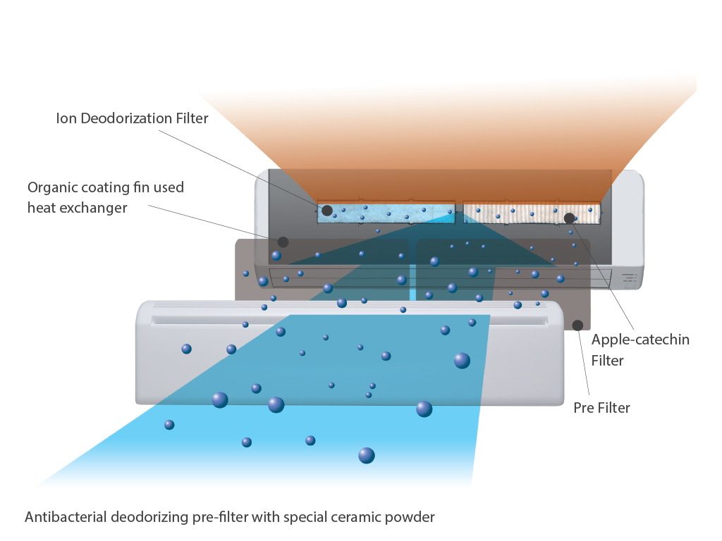 general_AC_inverter-ASGA18JCC-filter