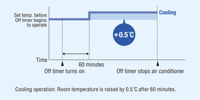 night_mode_daikin_ac_ftne