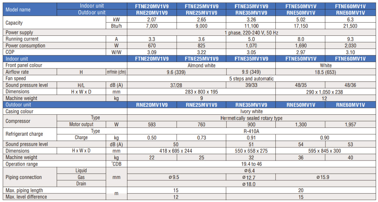 specs_daikin_ftne_series