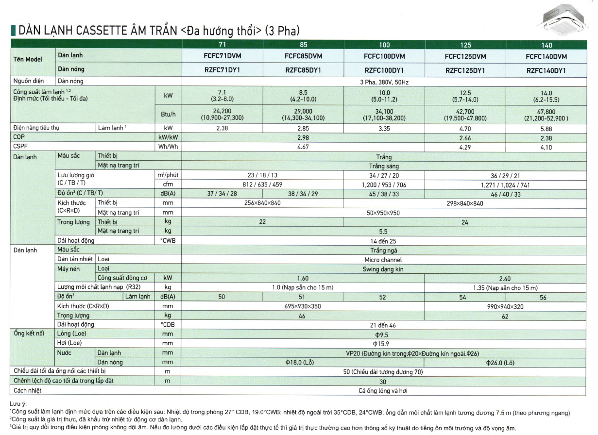 dan-lanh-cassette-am-tran-3-pha