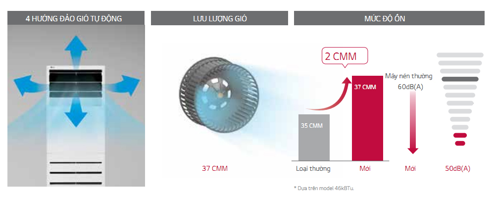 may-lanh-tu-dung-lg-apnq24gs1a3-2-5hp-6