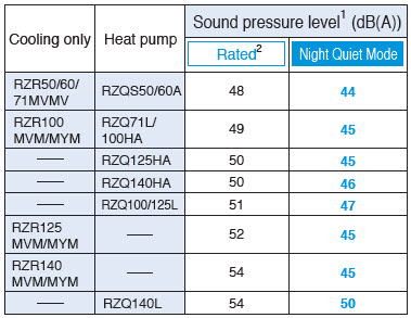 DAIKIN_FVQ71CVEB_8