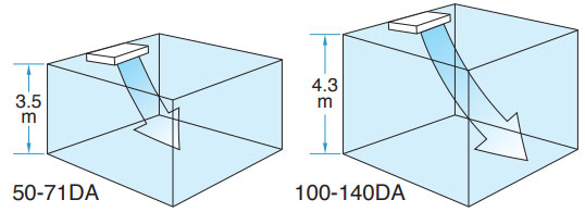 Daikin_FHQ50DAVMA_5