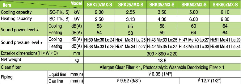 Mitsubishi_Heavy_SRK25ZM-S_13
