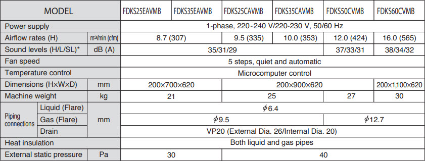 Multi_Daikin-17