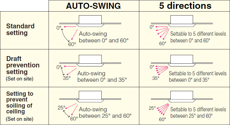 Multi_Daikin-20