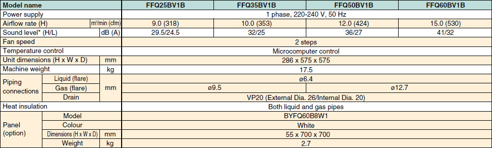 Multi_Daikin-27