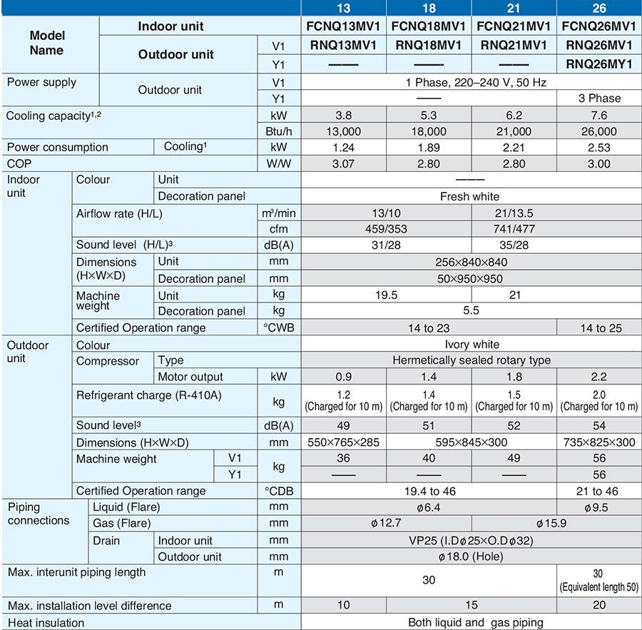 daikin_FCNQ13MV1_15