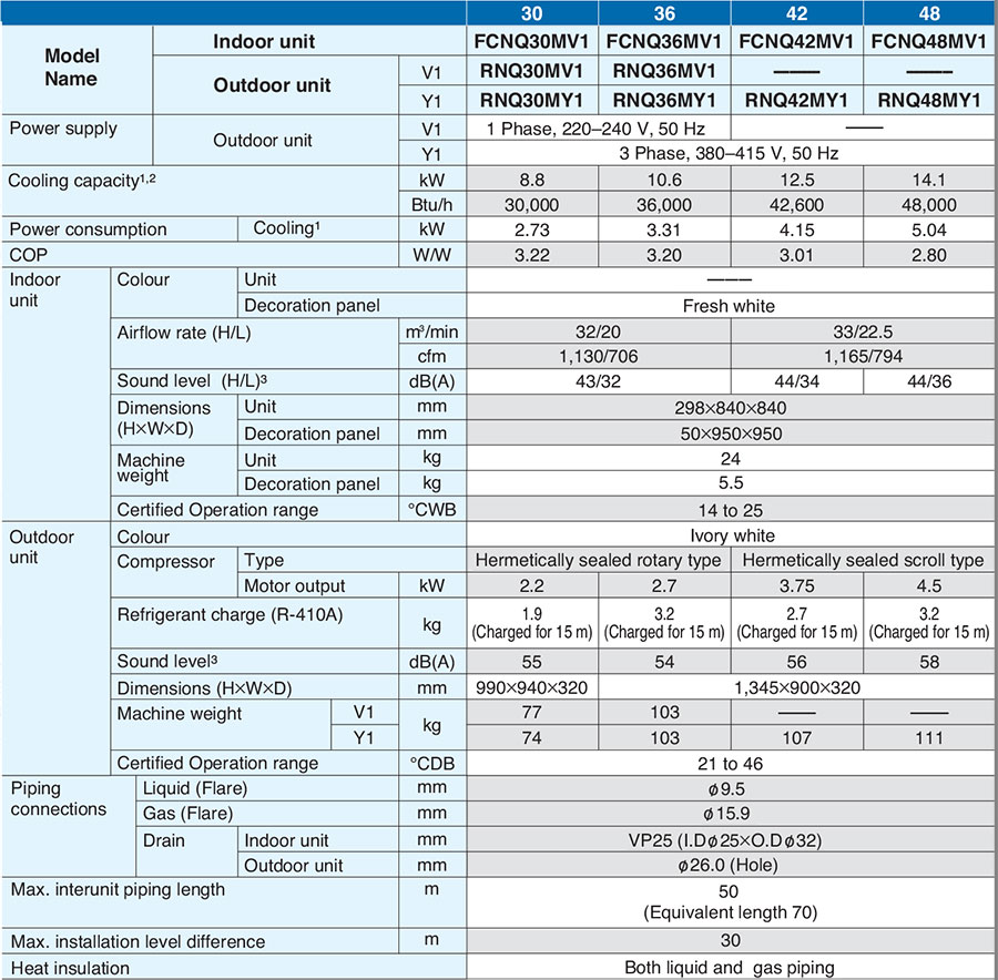 daikin_FCNQ13MV1_16