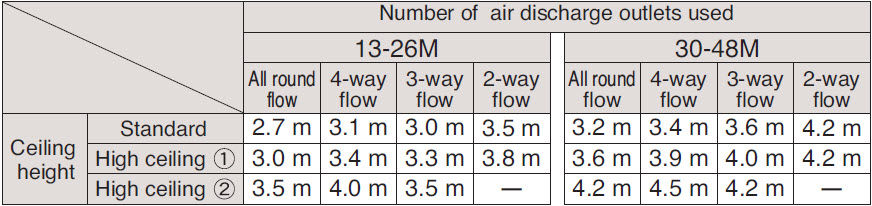 daikin_FCNQ13MV1_6