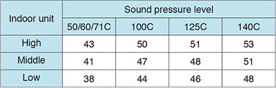 daikin_FVQ71CVEB-5