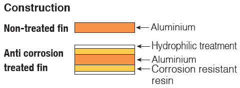 daikin_FVQ_4
