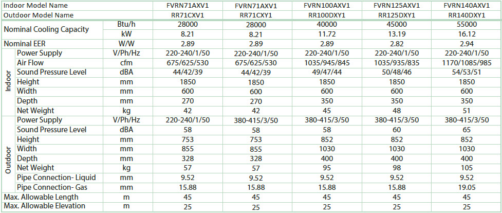 daikin_FVRN71AXV1-12
