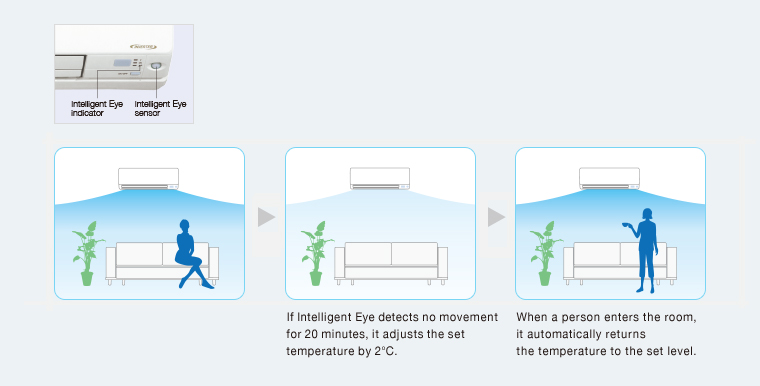 pic_intelligent_eye_m_1