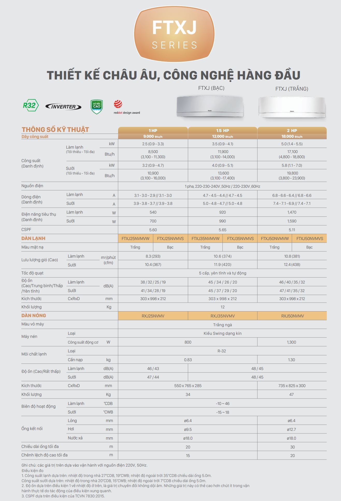thong_so_ky_thuat_may_lanh_daikin_emura_ftxj_inverter_sang_trong