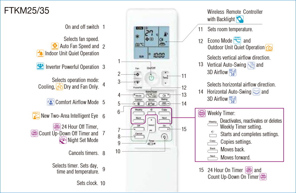 daikin-air-conditioner-ftkm35svmv-1-5-hp-inverter-8