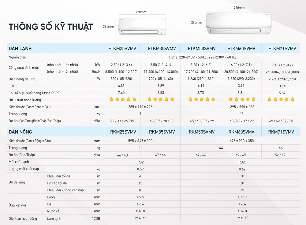 may-lanh-daikin-ftkm71svmv-3-0hp-inverter-8