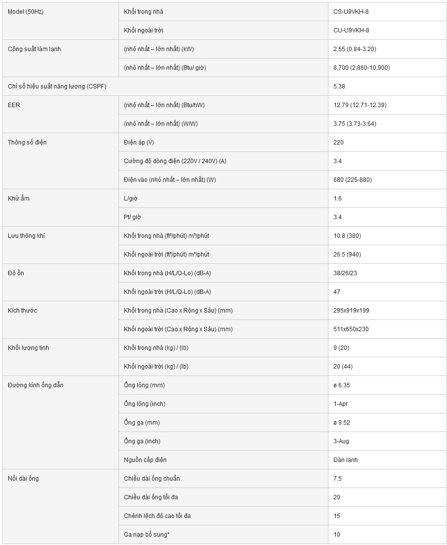 may-lanh-panasonic-u9vkh-8-1-0hp-inverter-cao-cap-12