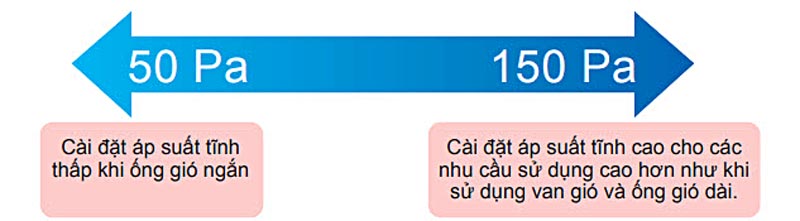 ap-suat-tinh-co-the-dieu-khien