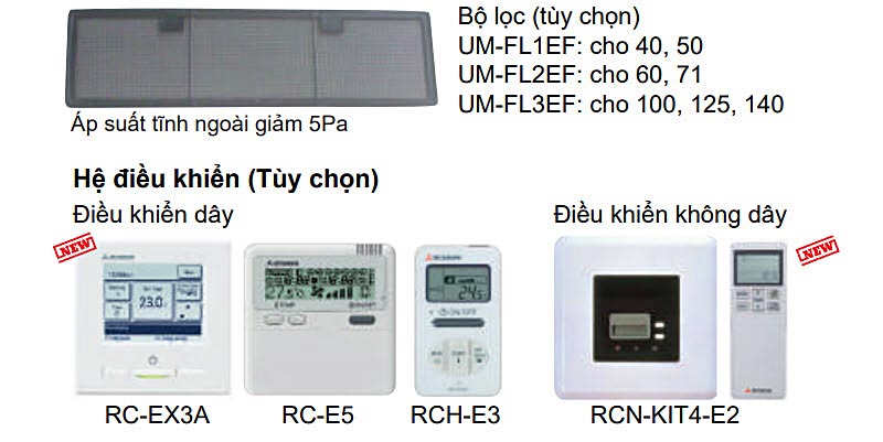 bo-loc-he-dieu-khien