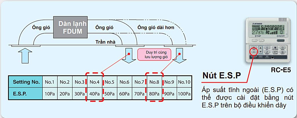 che-do-tu-dong-dieu-chinh-ap-suat-ngoai-fdum50cnv-