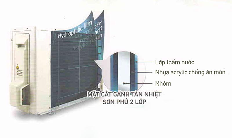 combo-5-khuyen-mai-he-thong-may-lanh-daikin-multi-s-inverter-2-0hp-1-dan-nong-2-dan-lanh