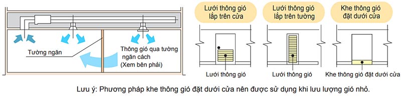 dieu-hoa-khong-khi-hai-phong