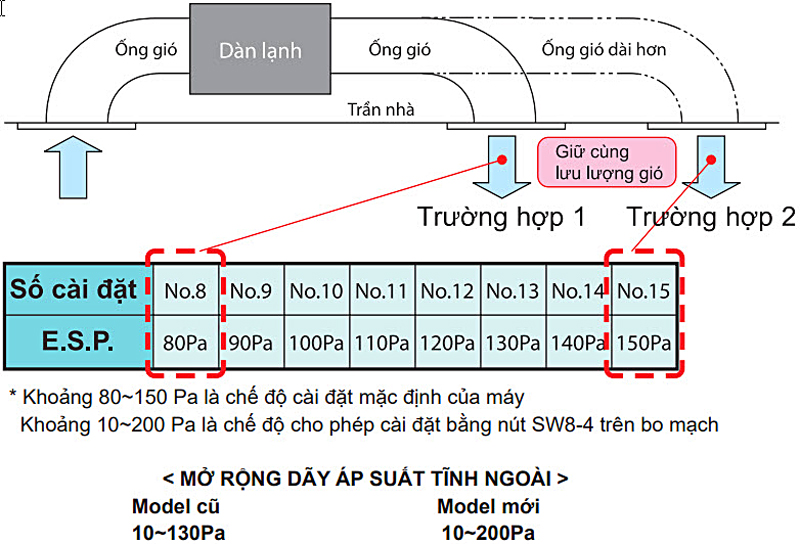 dieu-khien-ap-suat-tinh-fdu200vg