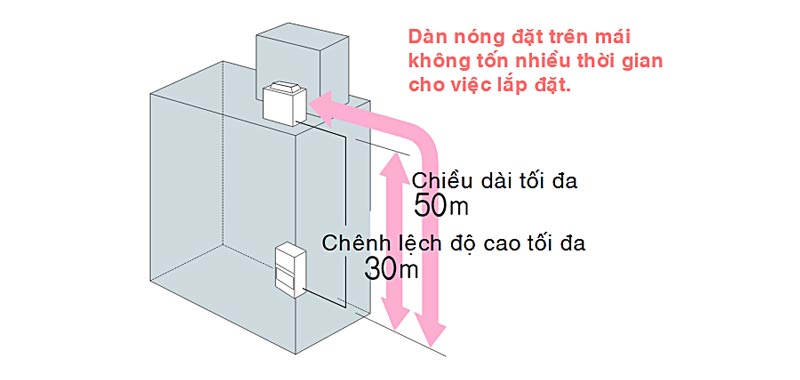 duong-ong-may-lanh-tu-dung-daikin-dat-san-thoi-truc-tiep-fvgr05nv1-5-0hp-3-pha-3