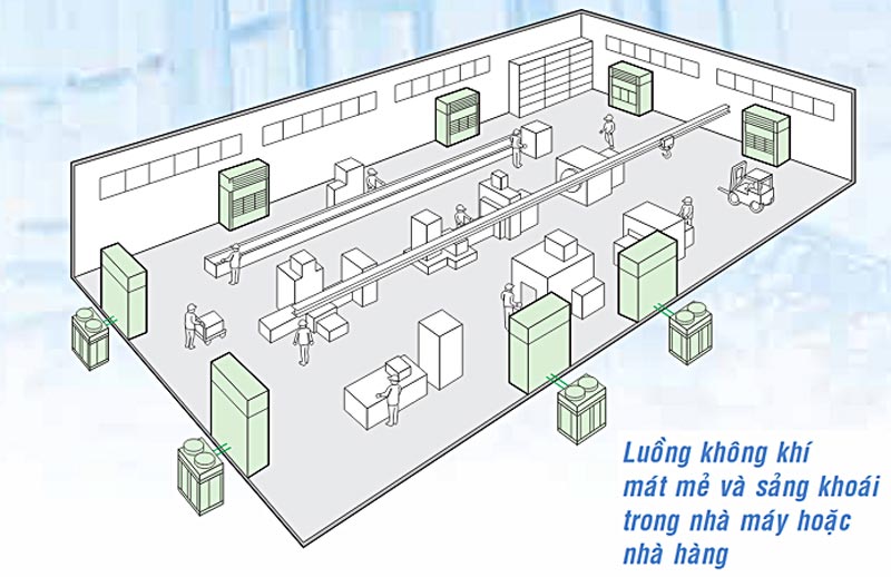 hoi-lanh-dan-truyen-may-lanh-tu-dung-daikin-dat-san-thoi-truc-tiep-fvgr05nv1-5-0hp-3-pha-3-5