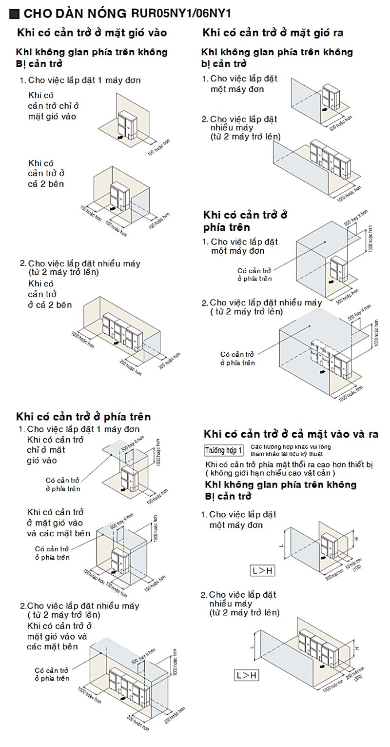 khoang-cach-lap-dat-dan-dong-may-lanh-tu-dung-daikin-dat-san-thoi-truc-tiep-fvgr05nv1-5-0hp-3-pha-11
