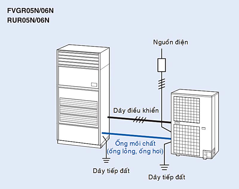 so-do-duong-day-may-lanh-tu-dung-daikin-dat-san-thoi-truc-tiep-fvgr05nv1-5-0hp-3-pha-3-9