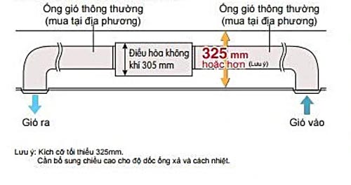 thoai-mai-cach-bo-tri-fcnq26mv1