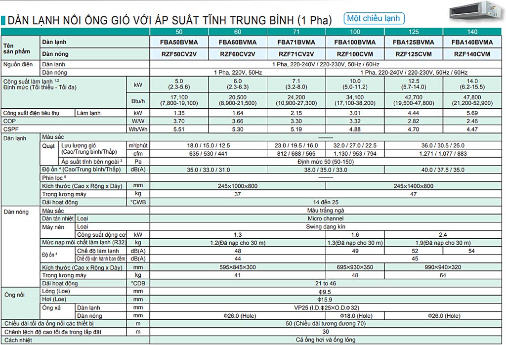 thong-so-ky-thuat-fba-bvma-1-pha
