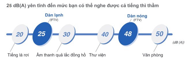 may-lanh-ftv25bxv1v-1