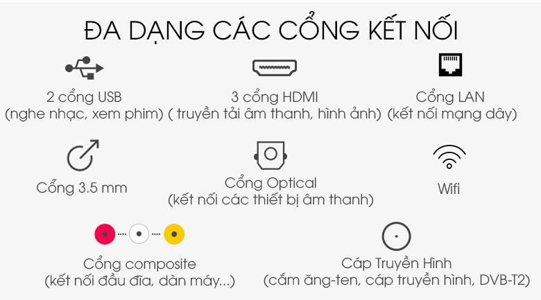 Android Tivi Casper 32 inch 32HG5000 Cổng kết nối - Android Tivi Casper 32 inch 32HG5000