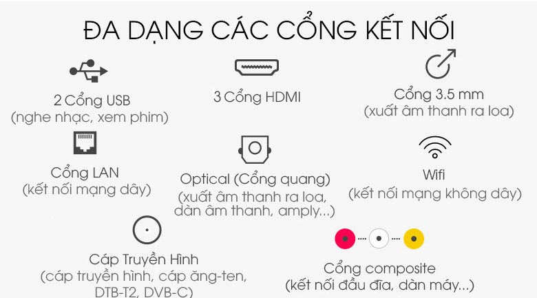 Android Tivi Casper 43 inch 43FG5000 Đa dạng cổng kết nối - Android Tivi Casper 43 inch 43FG5000