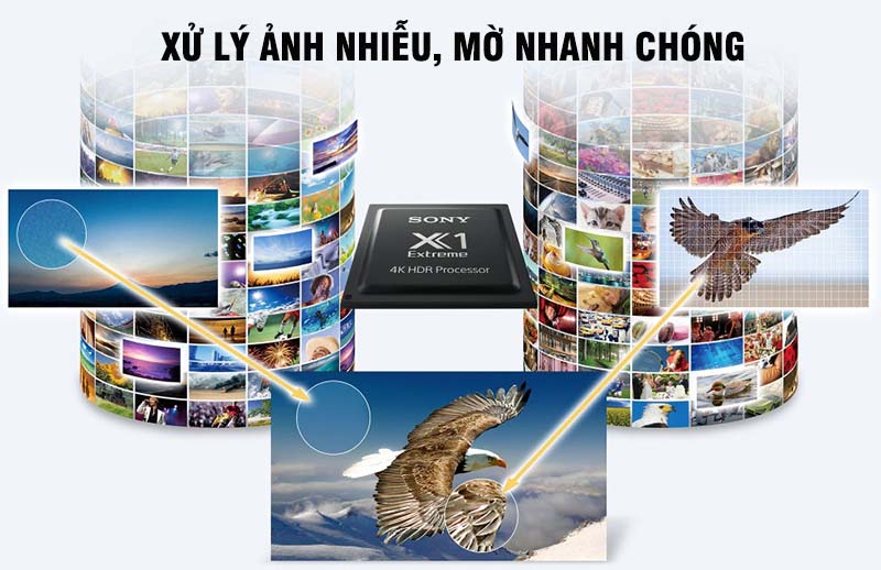 Xử lý ảnh nhiễu mờ nhanh chóng Xử lý ảnh nhiễu mờ nhanh chóng