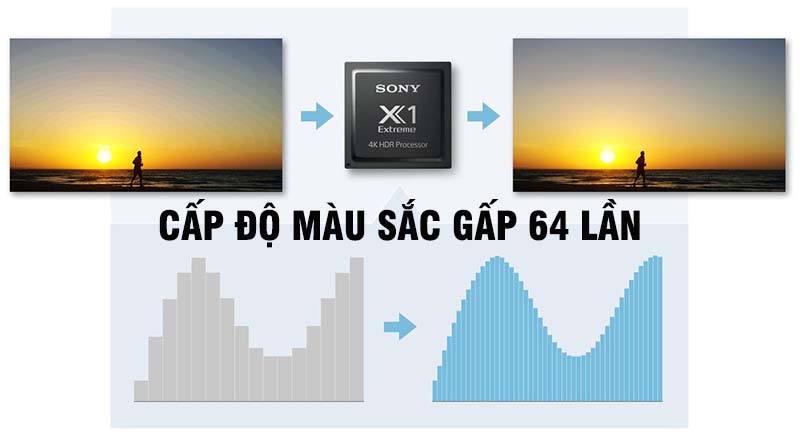 Phân cấp màu sắc lên gấp nhiều lần