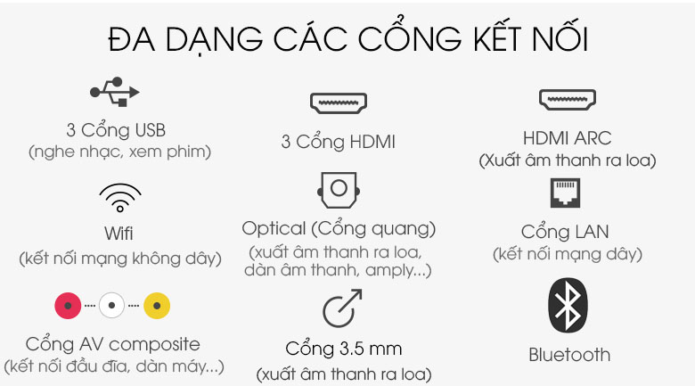 Cổng kết nối đa dạng Cổng kết nối đa dạng