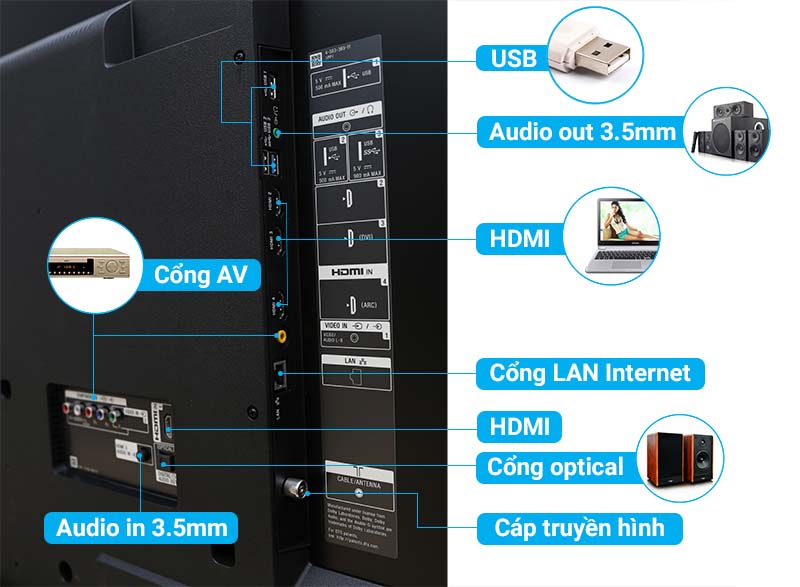 Kết nối đa dạng Kết nối đa dạng