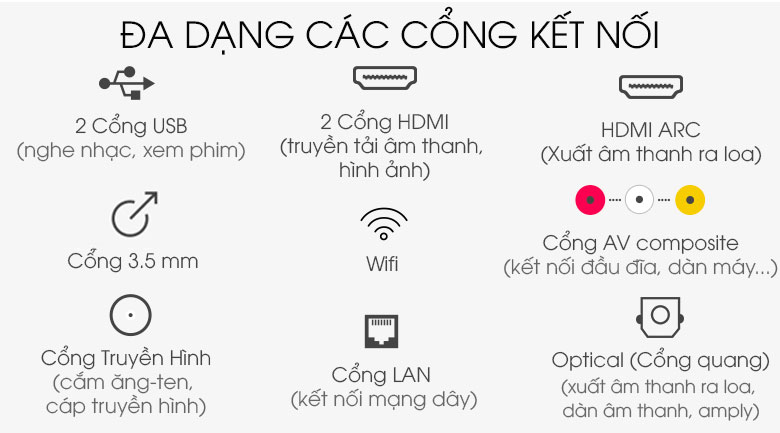 Android Tivi TCL 4K 75 inch L75A8 - Cổng kết nối 